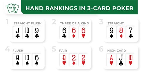 how to play 3 card poker|How to Play 3 Card Poker .